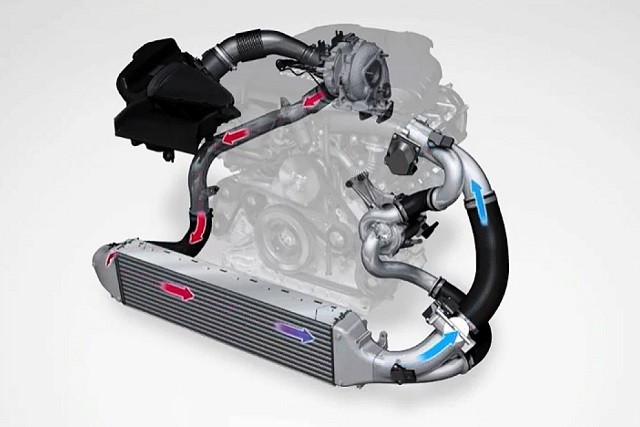 electric-turbo