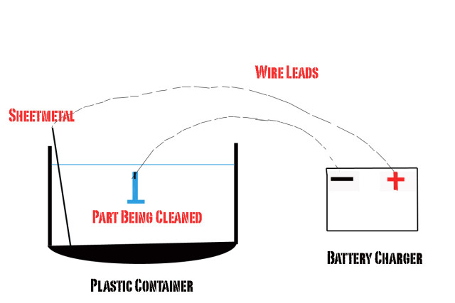 Diagram copy