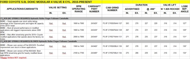 2015-up CY-r