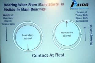 The Tech Of Engine Bearings