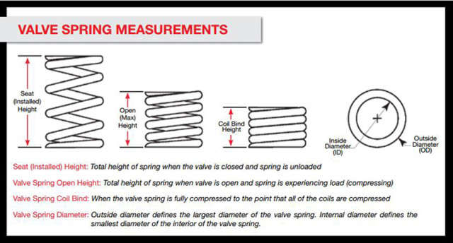 638-springchart