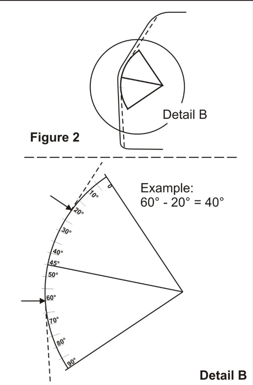 This figure from Chassis Engineering's interaction guide illustrates how to use your protractor to determine the angle of degrees of the bend, at the doorsill on your main hoop, and on the A-pillar bar at the dash/door jam.