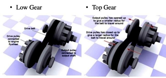 Pulleybased