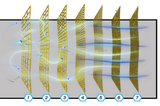 With seven layers of protection, the Pro-GUARD 7 filter lives up to its name, and then some.