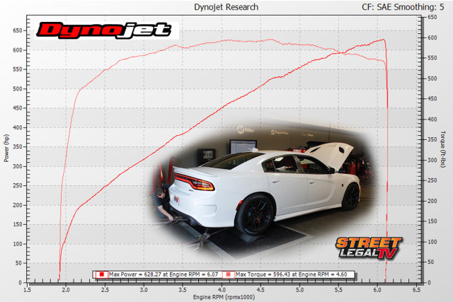 hellcatdyno