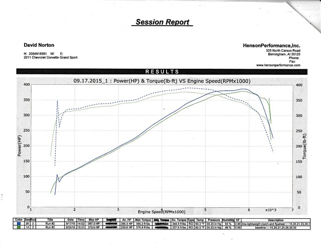 SPEC Dyno