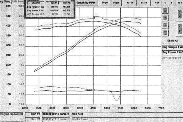 Ryne loaded the Camaro back up on the shop's in-house Mustang dyno and initiated another pull. When all was said and done after some additional tuning, the CMS Camaro laid down a healthy 447.2 horsepower and 453.3 lb-ft of torque at the rear-wheels.