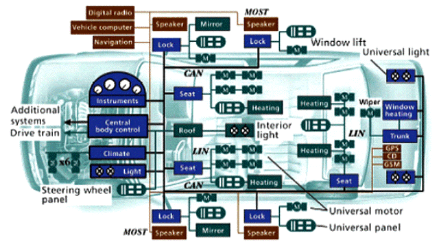 auto_networks