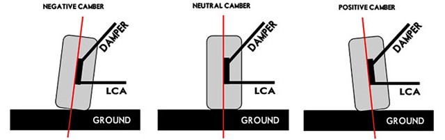 camber