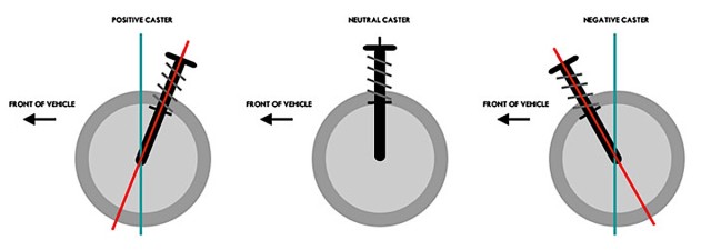 caster