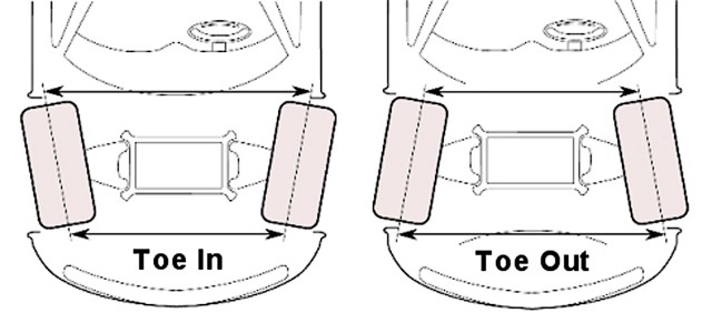 toe-in-vs-toe-out