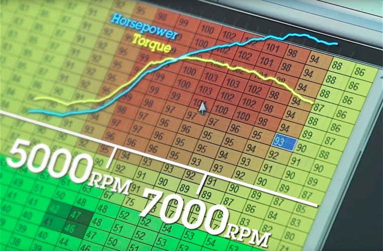 Exploring Volumetric Efficiency With AEM