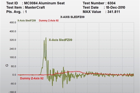 Protecting Your Asset: Unraveling The Mysteries Of Safety Seats