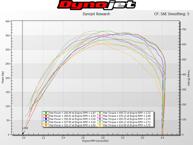 CTS2dynograph_1