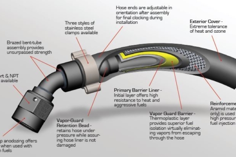 Video: Earl's Vapor Guard Hose Helps With Modern Fuel Additives