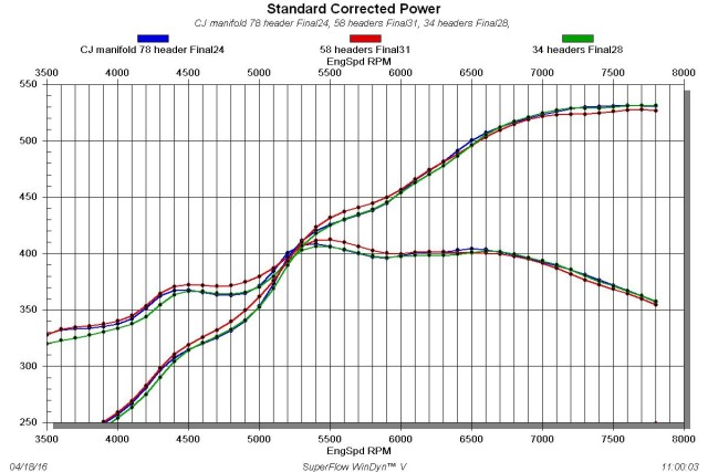 ALLHEADERS