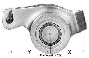rocker-are-ratio-1