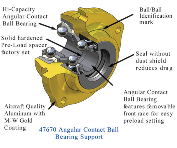 47670