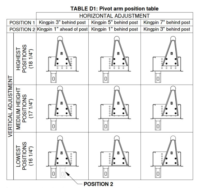 pivotarmdiagram1