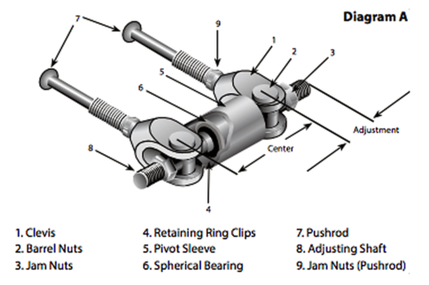 Adjusting Brake Bias Using A Balance Bar With Tilton Engineering