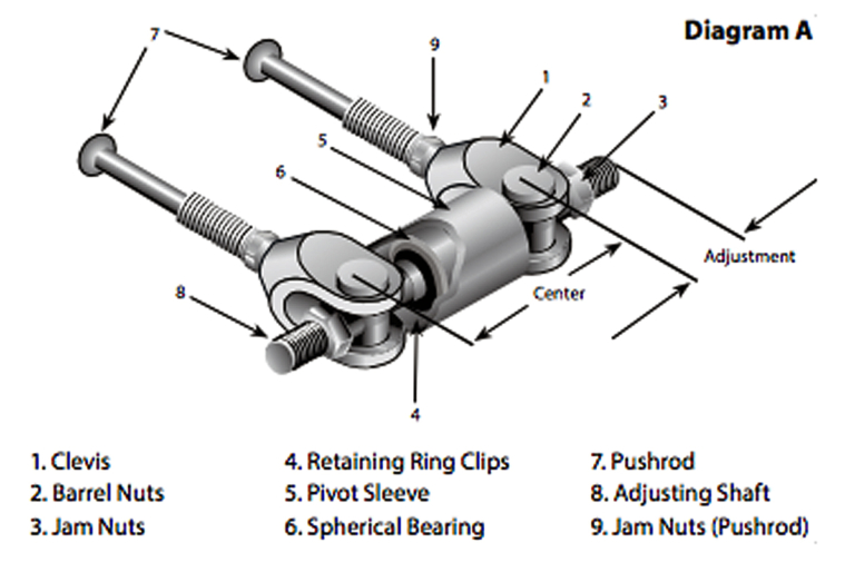 Adjusting Brake Bias Using A Balance Bar With Tilton Engineering