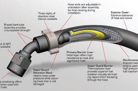 SEMA 2016: Lock In Your Fuel With Earl's New Vapor Guard Plumbing