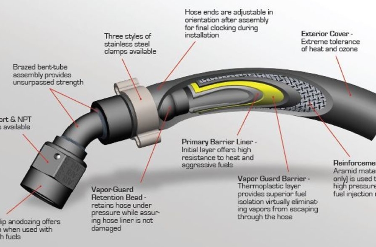 SEMA 2016: Lock In Your Fuel With Earl's New Vapor Guard Plumbing