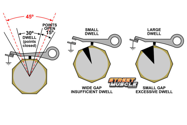 V8dwell2