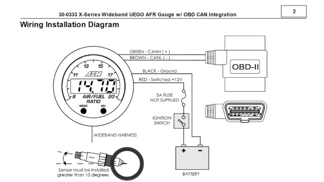 NEW diagram