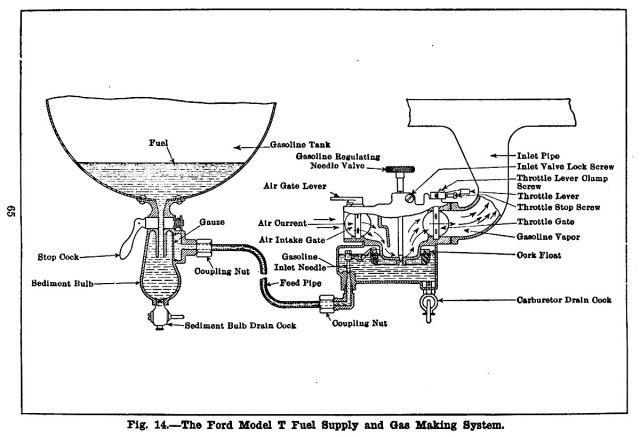 Model_T_Ford_Car_Figure_14