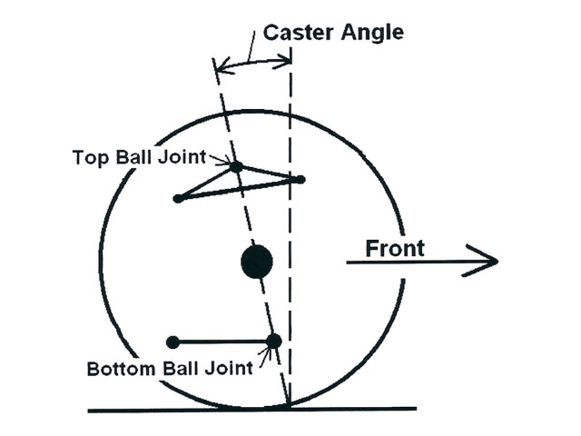 Caster