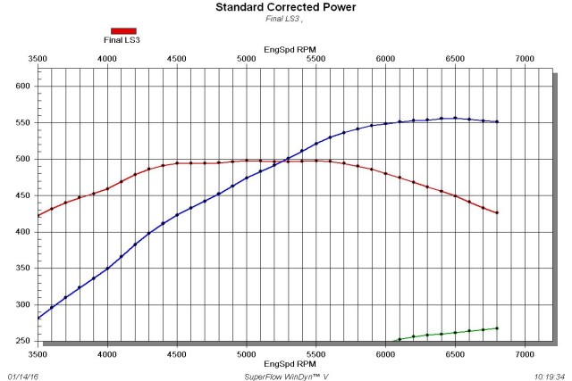LS3heads-NO-nos