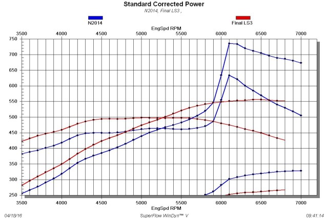 LS3headsVSNitrous