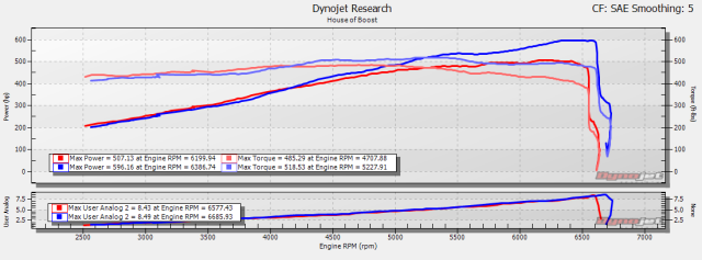 White camaro dyno