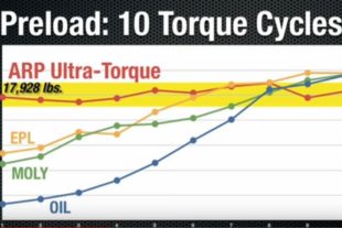 Video: Why Use ARP Ultra-Torque Fastener Assembly Lubricant