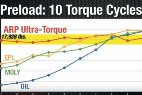 Video: Why Use ARP Ultra-Torque Fastener Assembly Lubricant