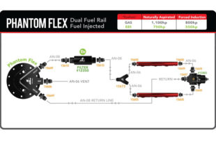 Aeromotive's Power Planner Lays Out The Fuel System Foundation