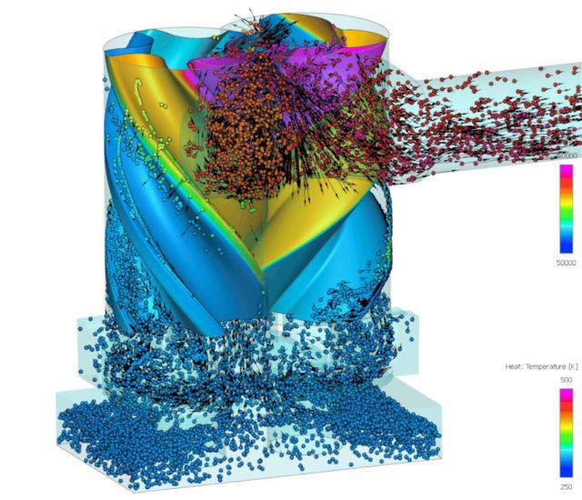 Rotor CFD