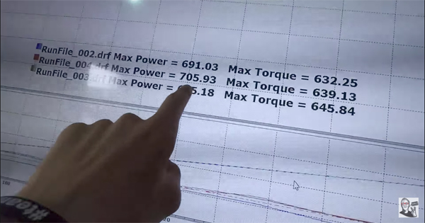 Video: Cleetus McFarland Dyno's Leroy the Savage! 705 HP