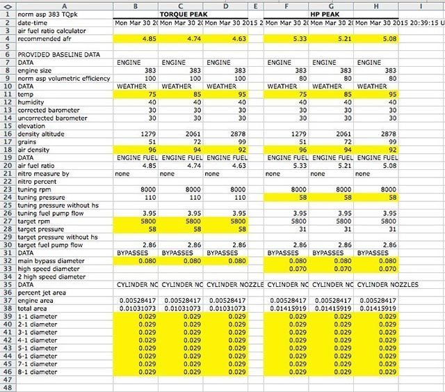 Spreadsheet of Jetting Records