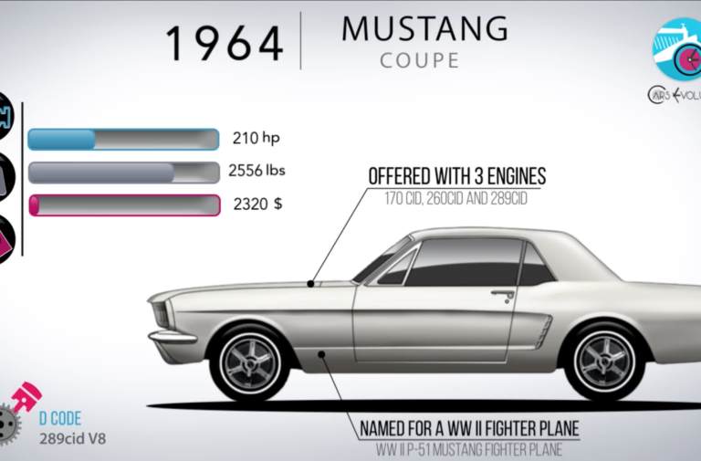 Watch The Evolution Of The Ford Mustang In 5 Minutes