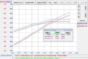 The Big Fuel Test Part 4: Race Fuels Fight Back