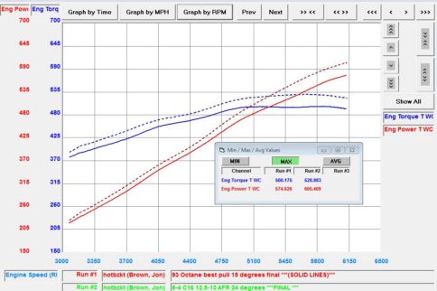The Big Fuel Test Part 4: Race Fuels Fight Back