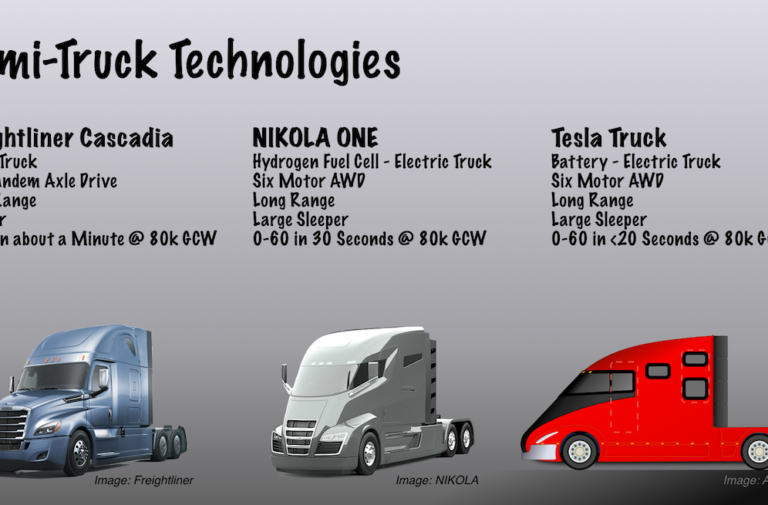 Diesel Engines Versus New Electric Tesla Semi