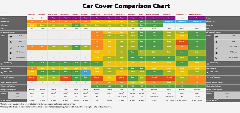 Covercraft