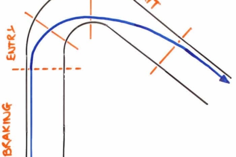 Two Approaches To Maximizing The Mid-Corner Phase