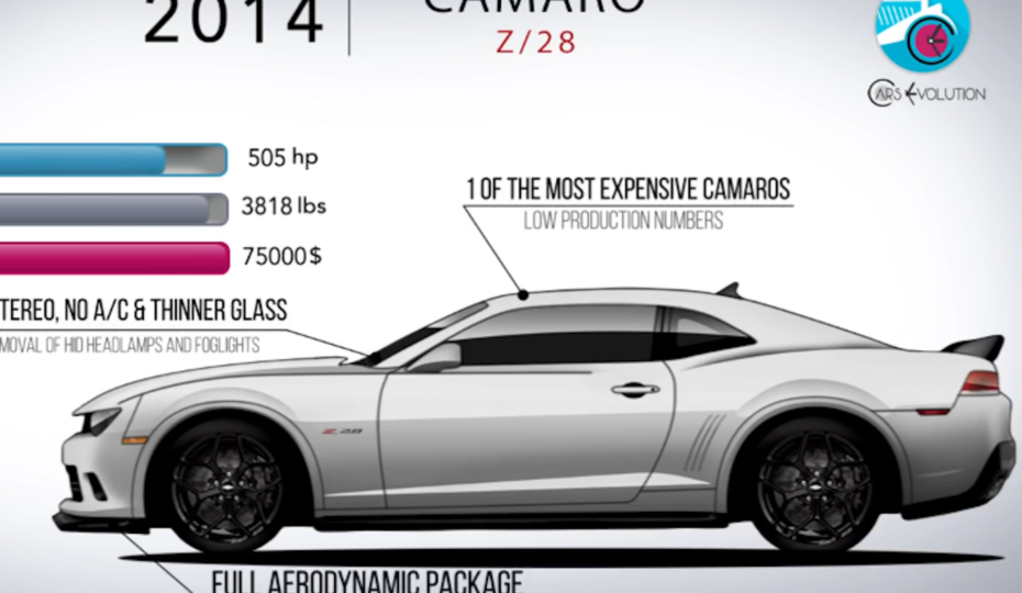 See How The Camaro Evolved Over 50 Years In Under 5 Minutes