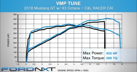five-essential-bolt-on-mods-to-enhance-your-2018-mustang-gt-manual-2018-08-21_16-47-38_186386
