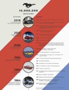 ford-celebrates-as-the-mustang-stampedes-past-10-million-units-2018-08-08_19-03-25_642089
