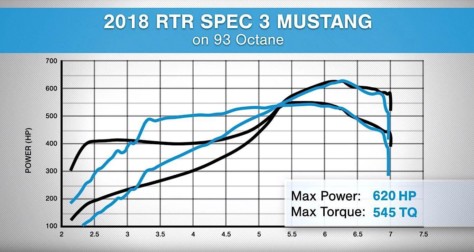 take-a-spin-in-the-2018-mustang-rtr-spec-3-with-americanmuscle-2018-09-05_18-01-18_917889